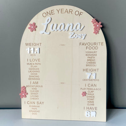 Best of Both Birthday Board